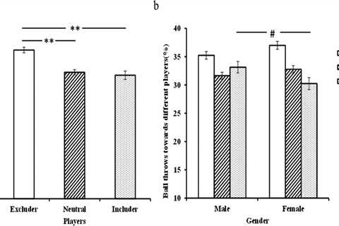 Do Men Release Oxytocin When Yawning?