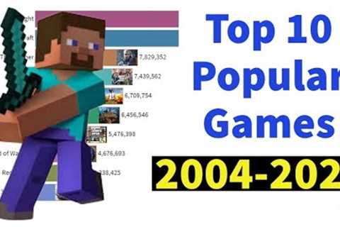 Top 10 Most popular game | 2004-2020